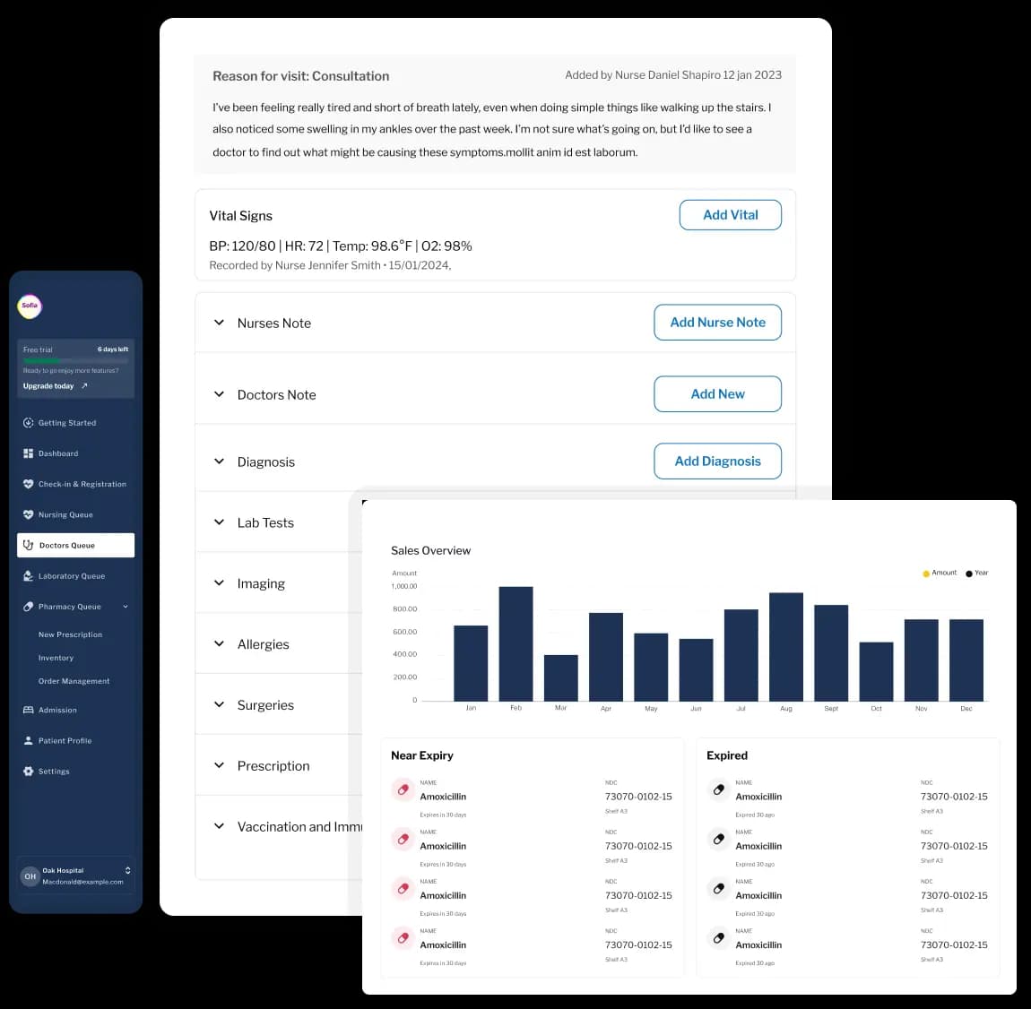 Sofia Central Ecosystem