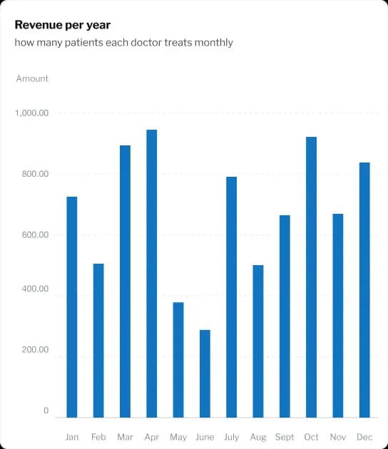 Strengthen Your Revenue Cycle